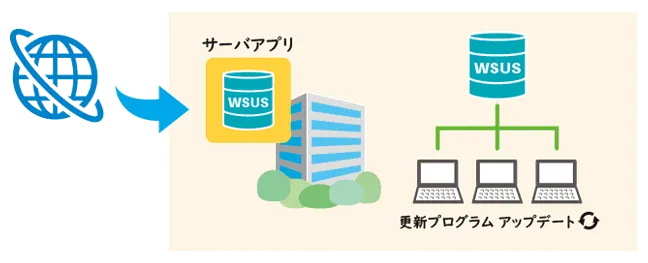 WSUSとは？役割や必要性、導入方法などを紹介！