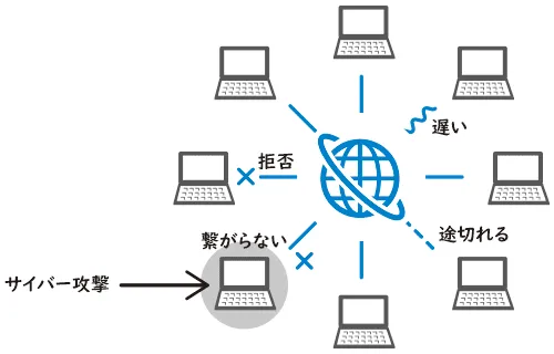 WSUSを導入しない場合の危険性