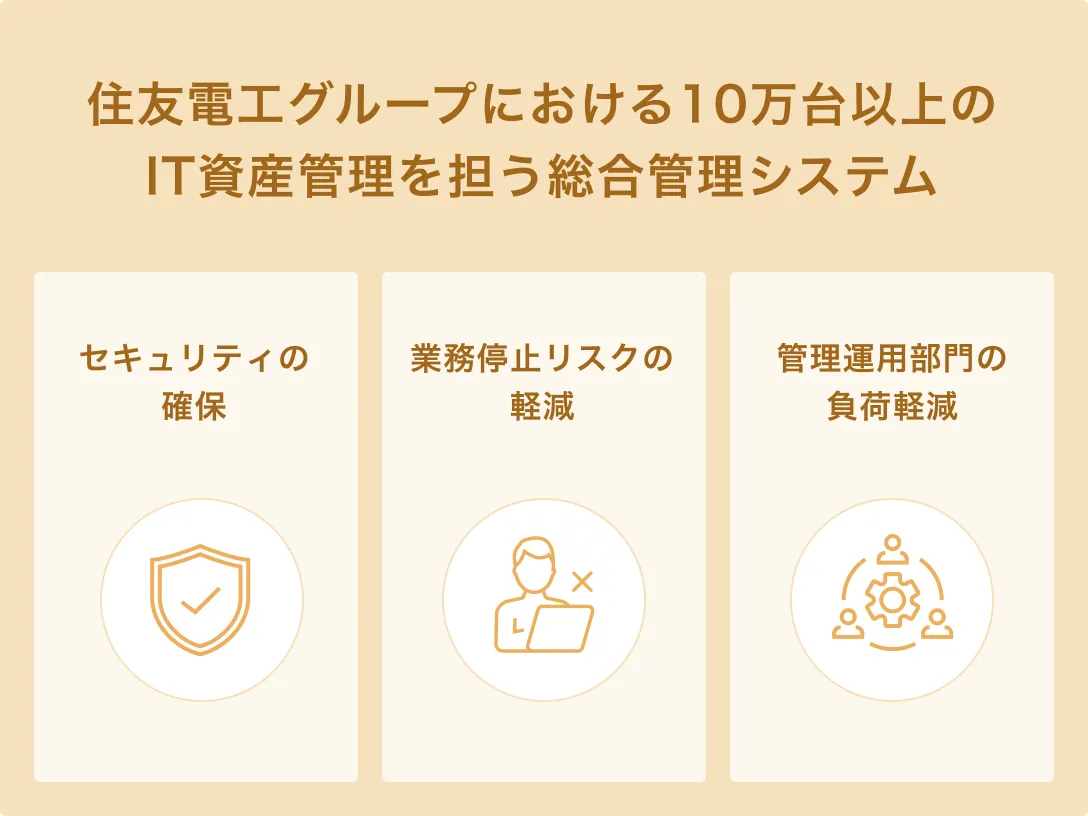 住友電工グループにおける10万台以上IT資産管理を担う総合管理システム