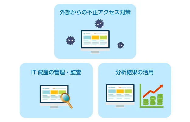 ログの収集・管理・分析関係の機能を搭載した、ログ管理システム