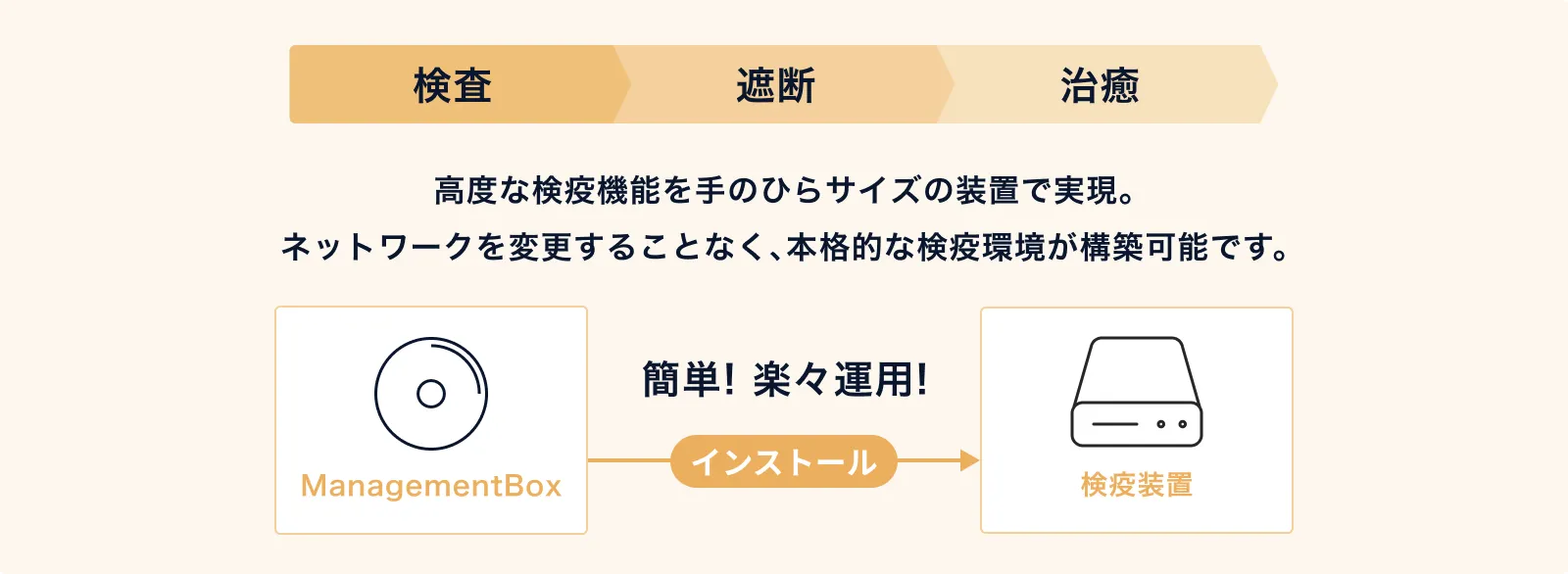 ポリシー違反時は、社内ネットワークの遮断も可能