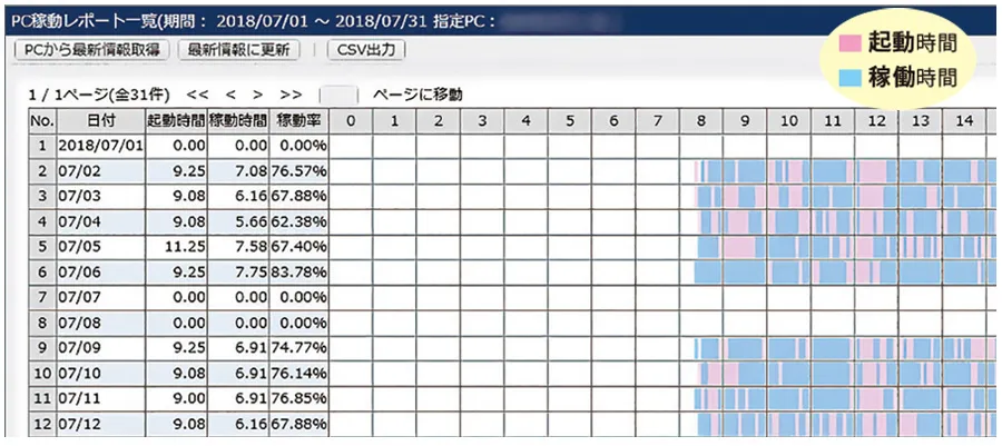 PC稼動レポート一覧