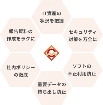 MCoreセキュリティーイメージ画像