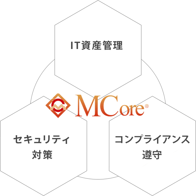 システムイメージ
