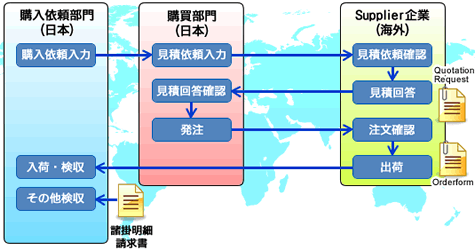 テーブル定義書の自動生成