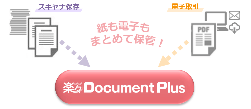 スマホで撮影した画像ファイルをそのまま楽々Document Plusに登録できます