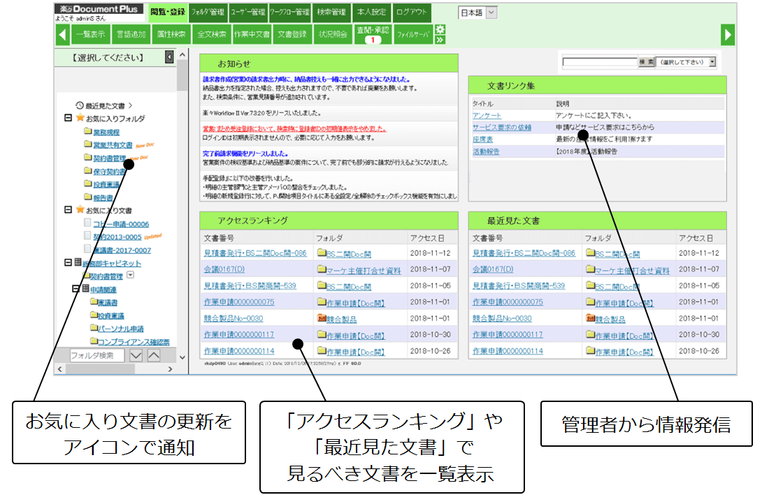 「見るべき文書」を気づかせるトップ画面