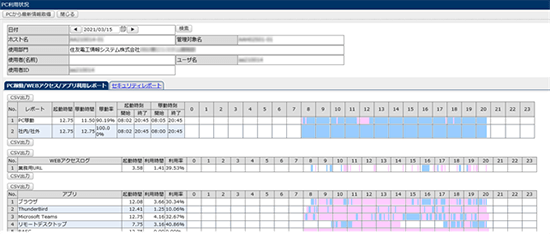 PCのレポートを並べて比較して、簡単に労務状況を把握可能