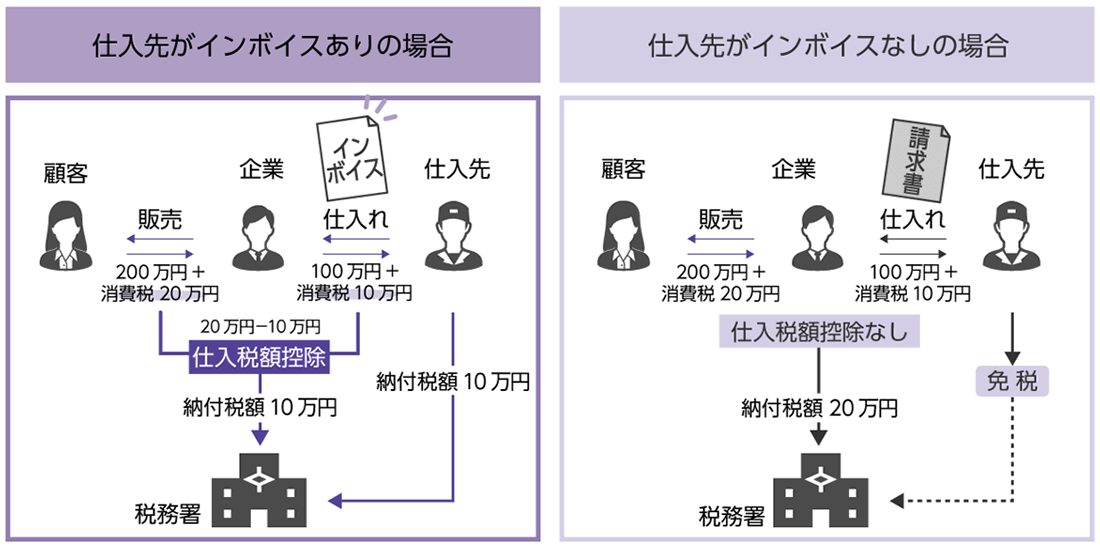 仕入税額控除について