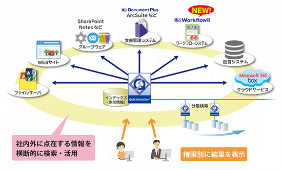 QS概要図