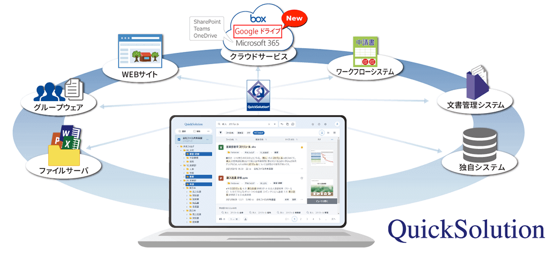 QuickSolutionの解説図