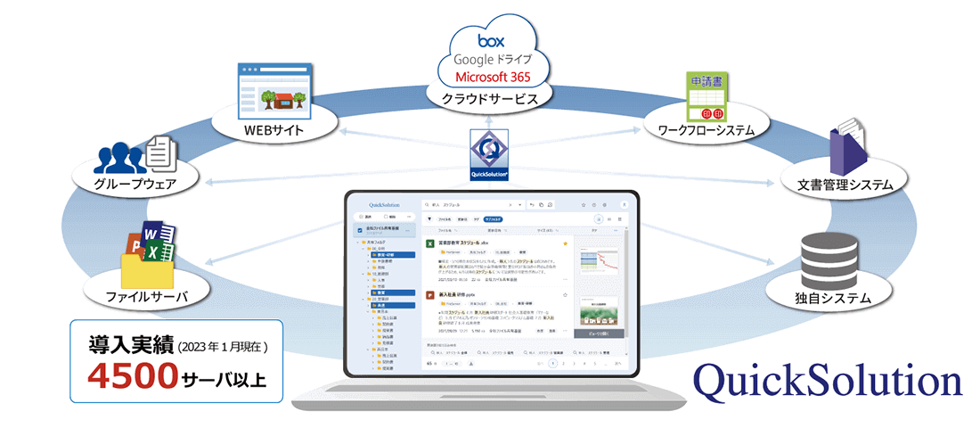 QuickSolutionの解説図