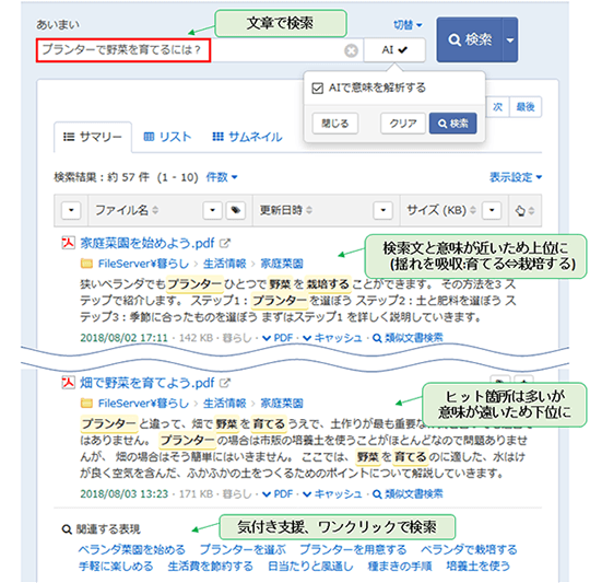 セマンティック検索の解説図