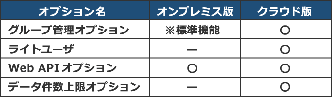 オプション対応表