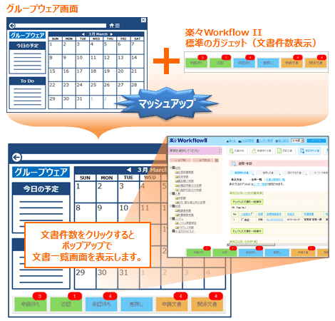 グループウェア画面埋め込み例のイメージ図