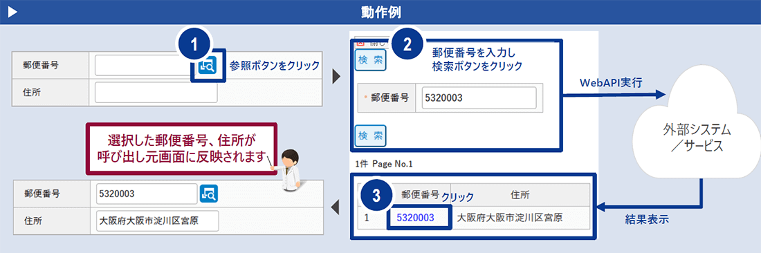 動作例の図