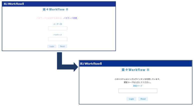 ログイン後に認証コードを入力し認証