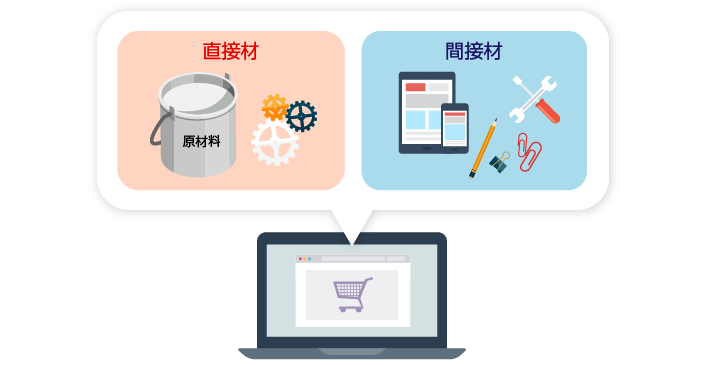 購買管理システムの分類・種類