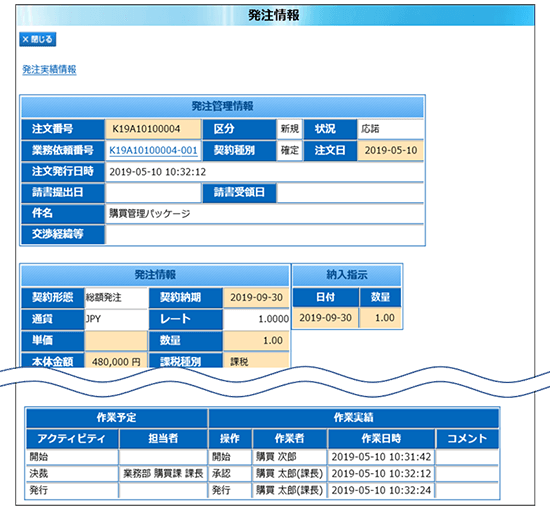 電子承認イメージ図