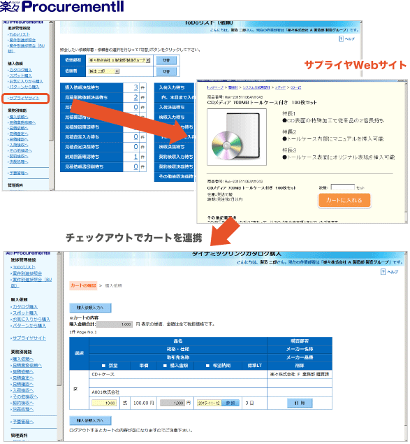 カタログサイトとの連携（パンチアウト連携） | 購買管理システム