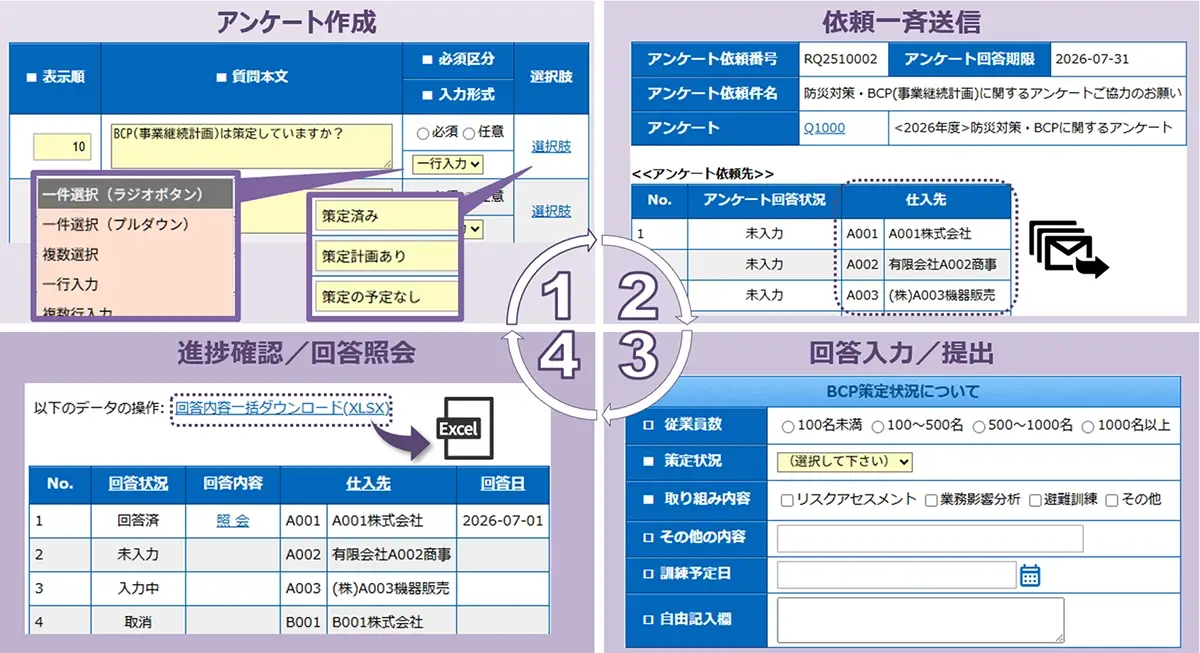 アンケートの作成、依頼、回答、集計をワンストップで管理し、効率化