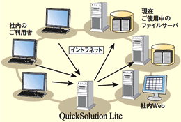 QuickSolution Liteシステム構成図