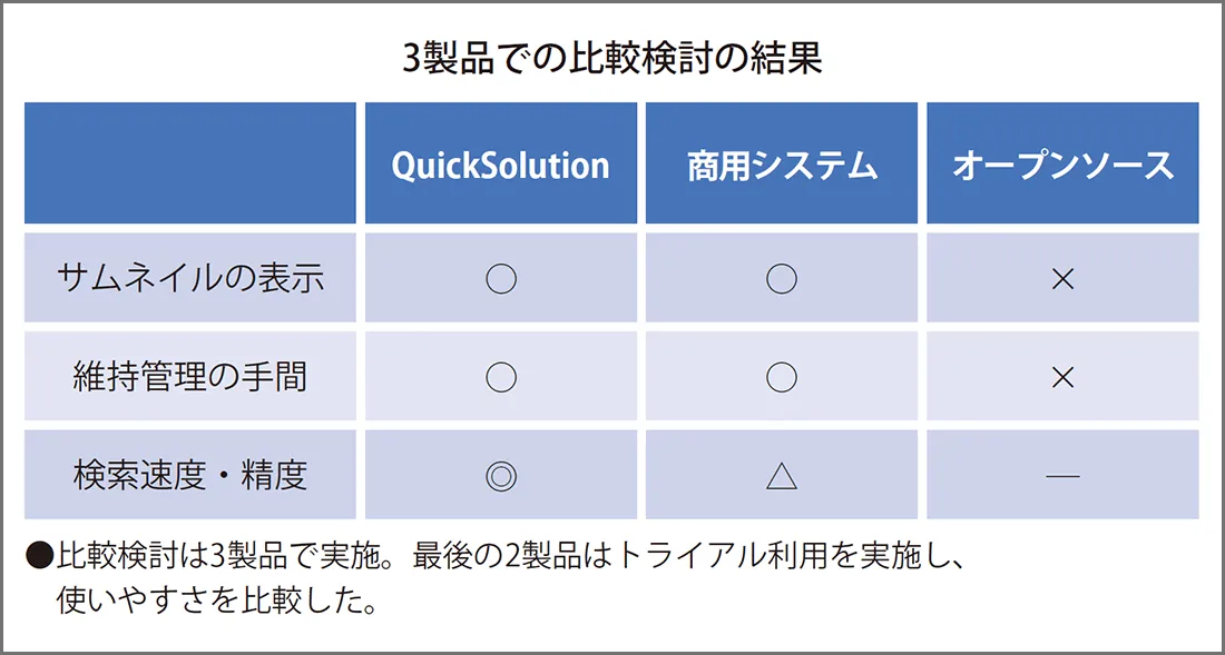 3製品での比較検討の結果