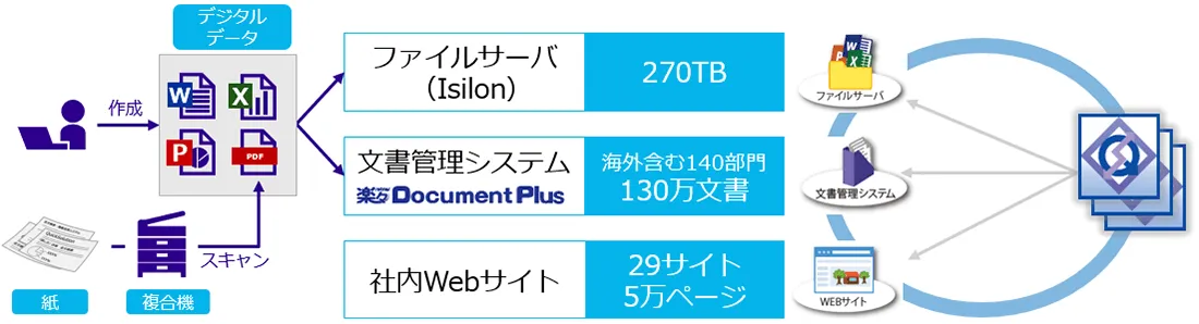 住友電気工業の導入事例