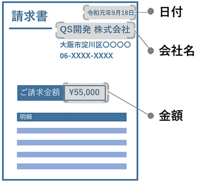 固有表現抽出