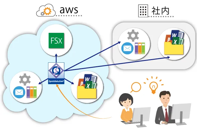 AWS環境で利用できる検索システムQuickSolution