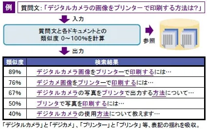 国産検索エンジン誕生までの道のり