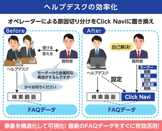 AIチャットボットでヘルプデスクの効率化