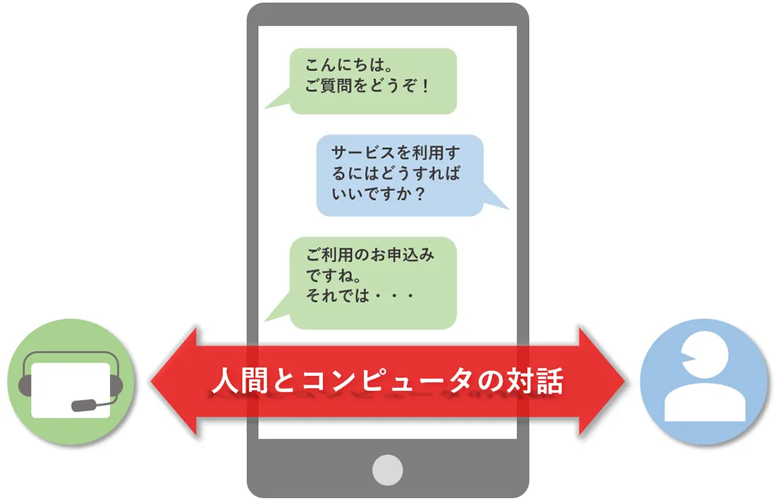 チャットボットとは人間とコンピュータの会話