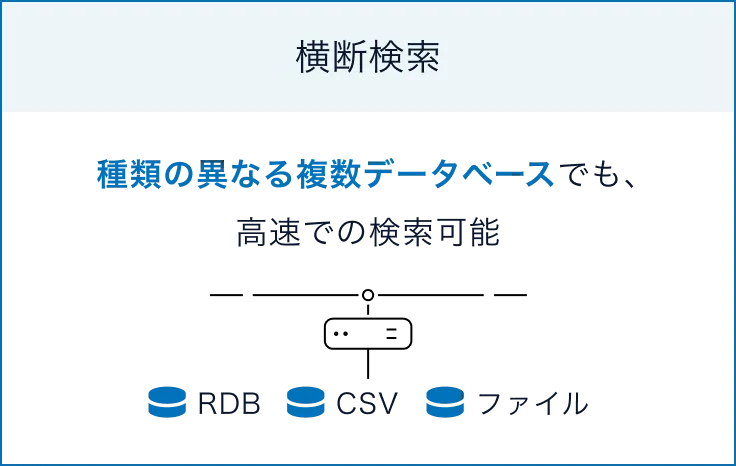 横断検索のイメージ