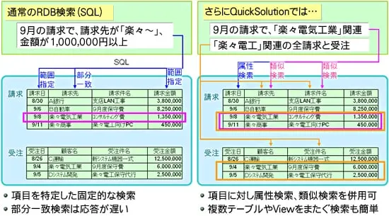 RDB検索の比較