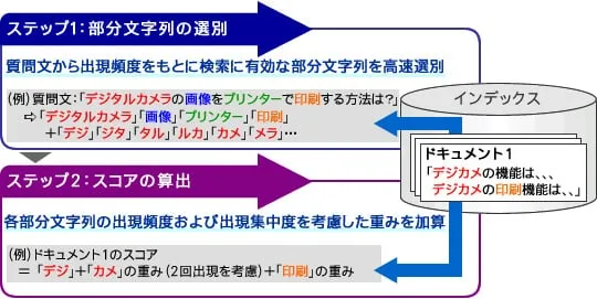 あいまい検索（類似検索）の2ステップフロー