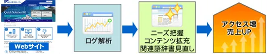 利用状況レポートの活用の説明図1