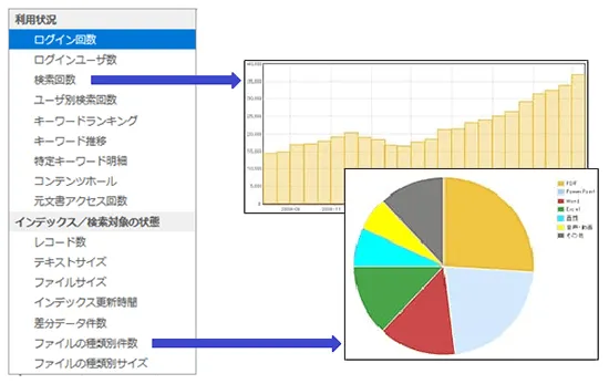 利用状況レポートの活用の説明図2