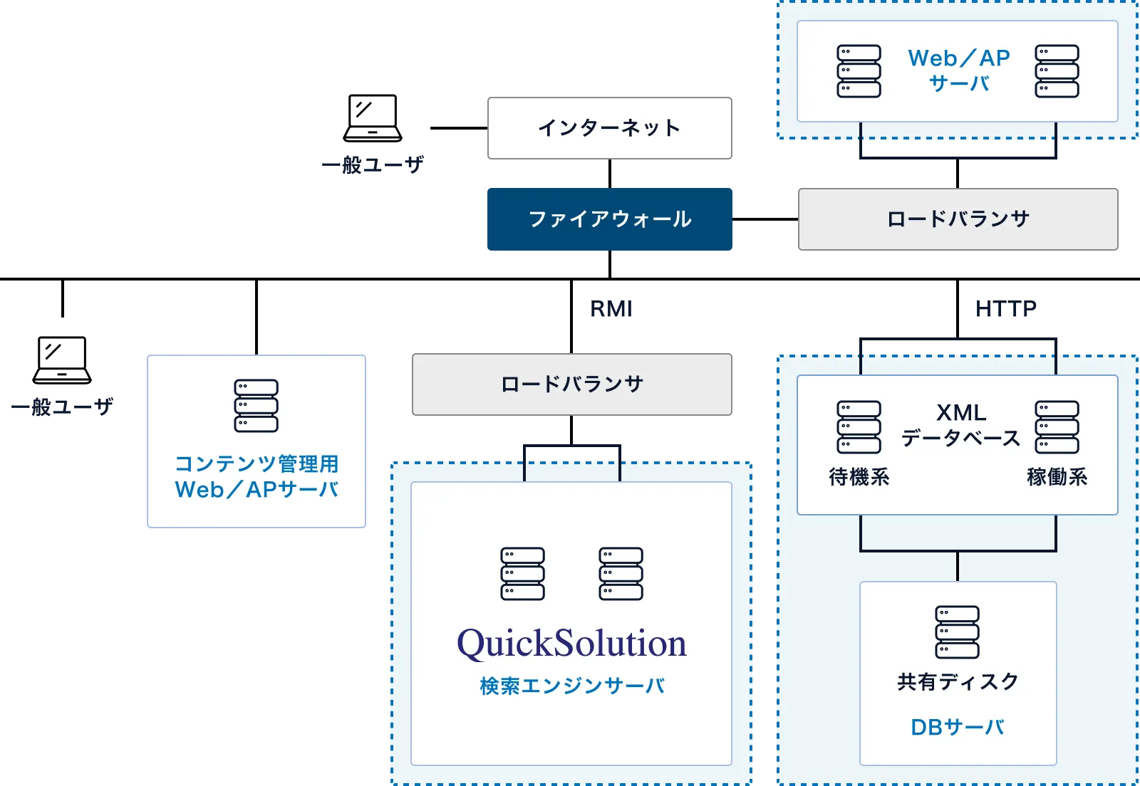 XMLファイル検索