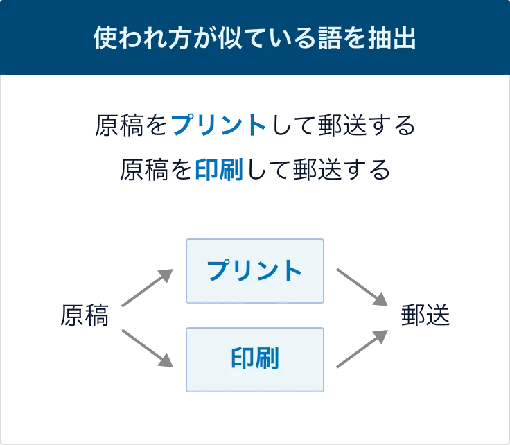 使われ方が似ている語を抽出