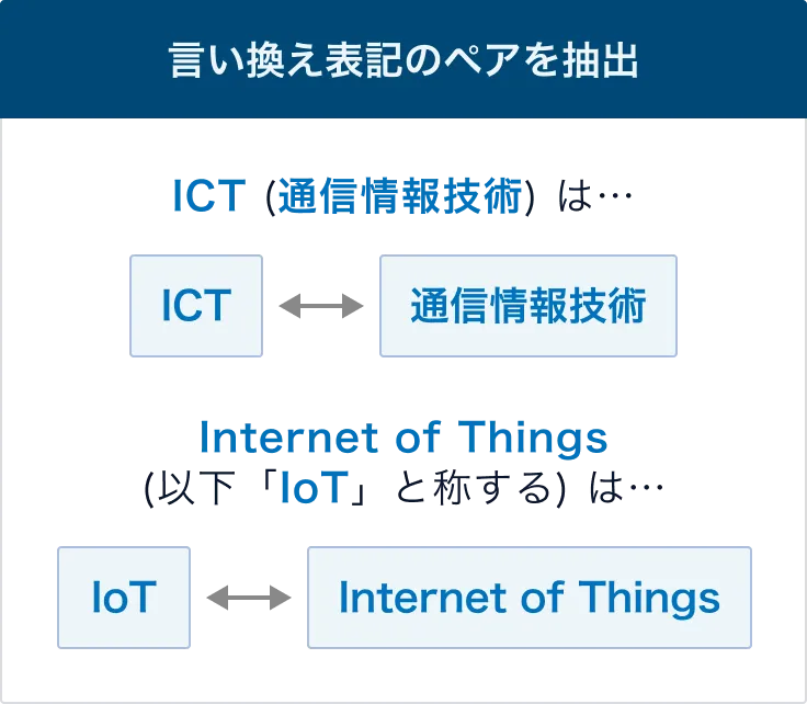 言い換え表記のペアを抽出