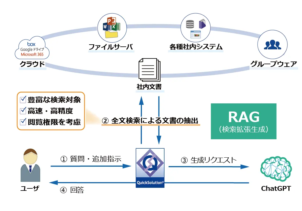 QuickSolutionのChatGPT連携