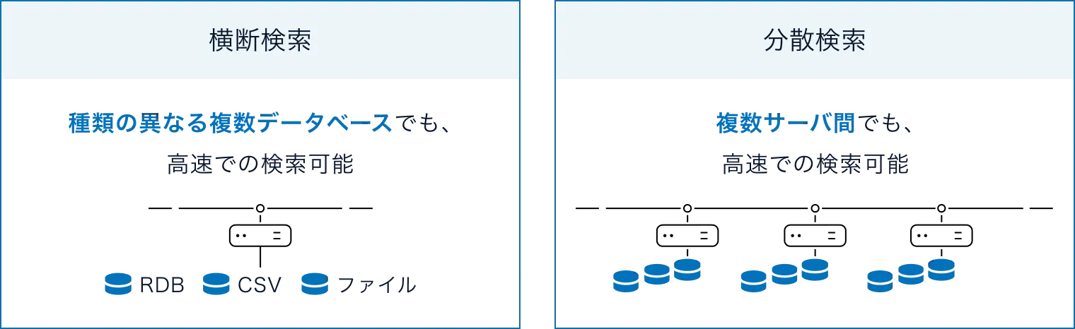 統合検索のイメージ