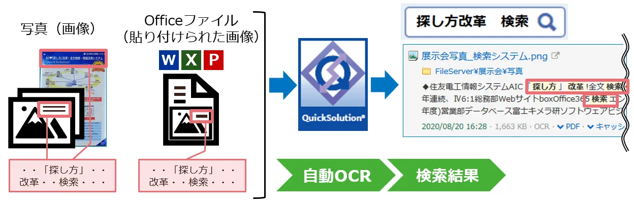 画像ファイル、Officeファイル内の画像をOCR検索