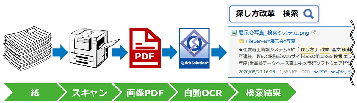 画像PDFもOCR検索が可能