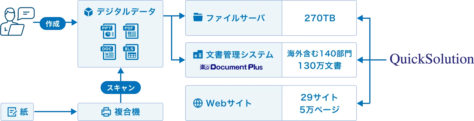 	住友電気工業の導入事例