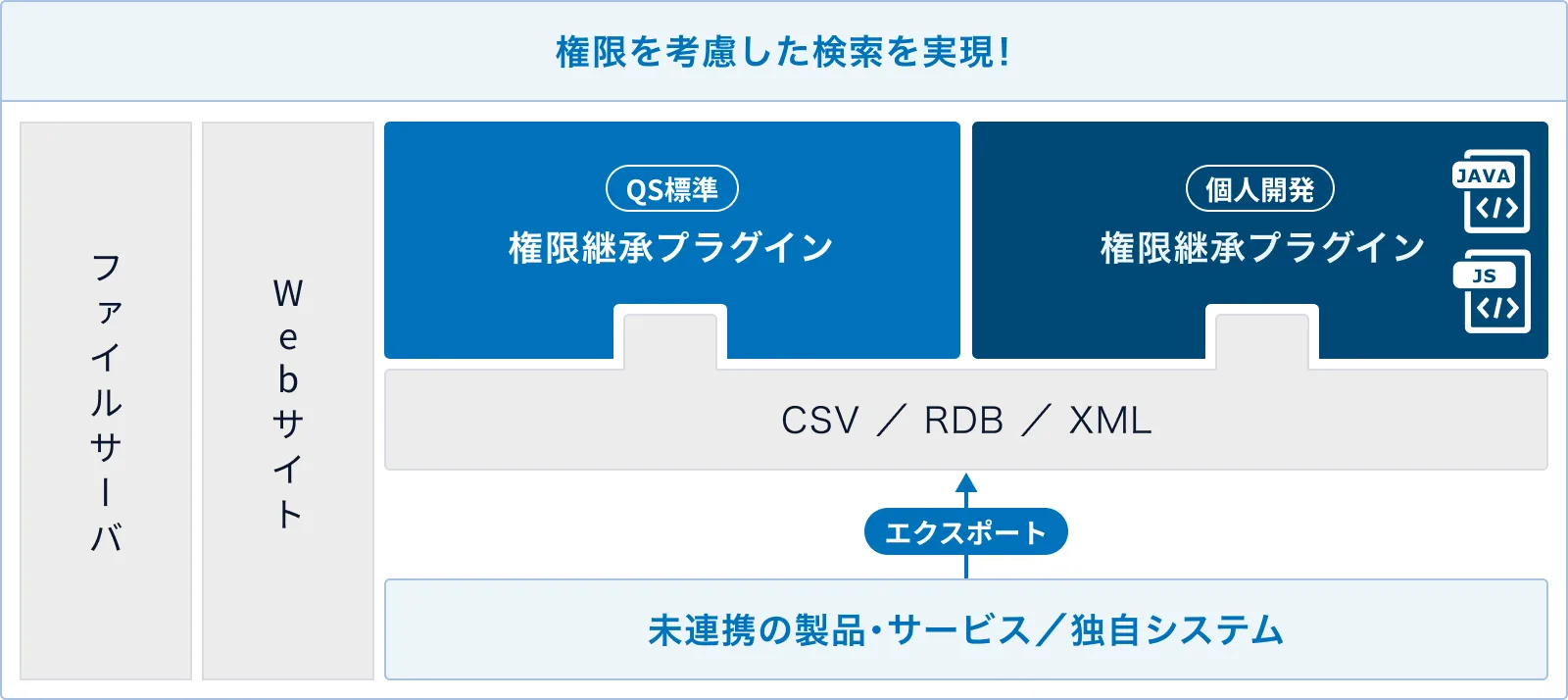 権限継承プラグイン解説図