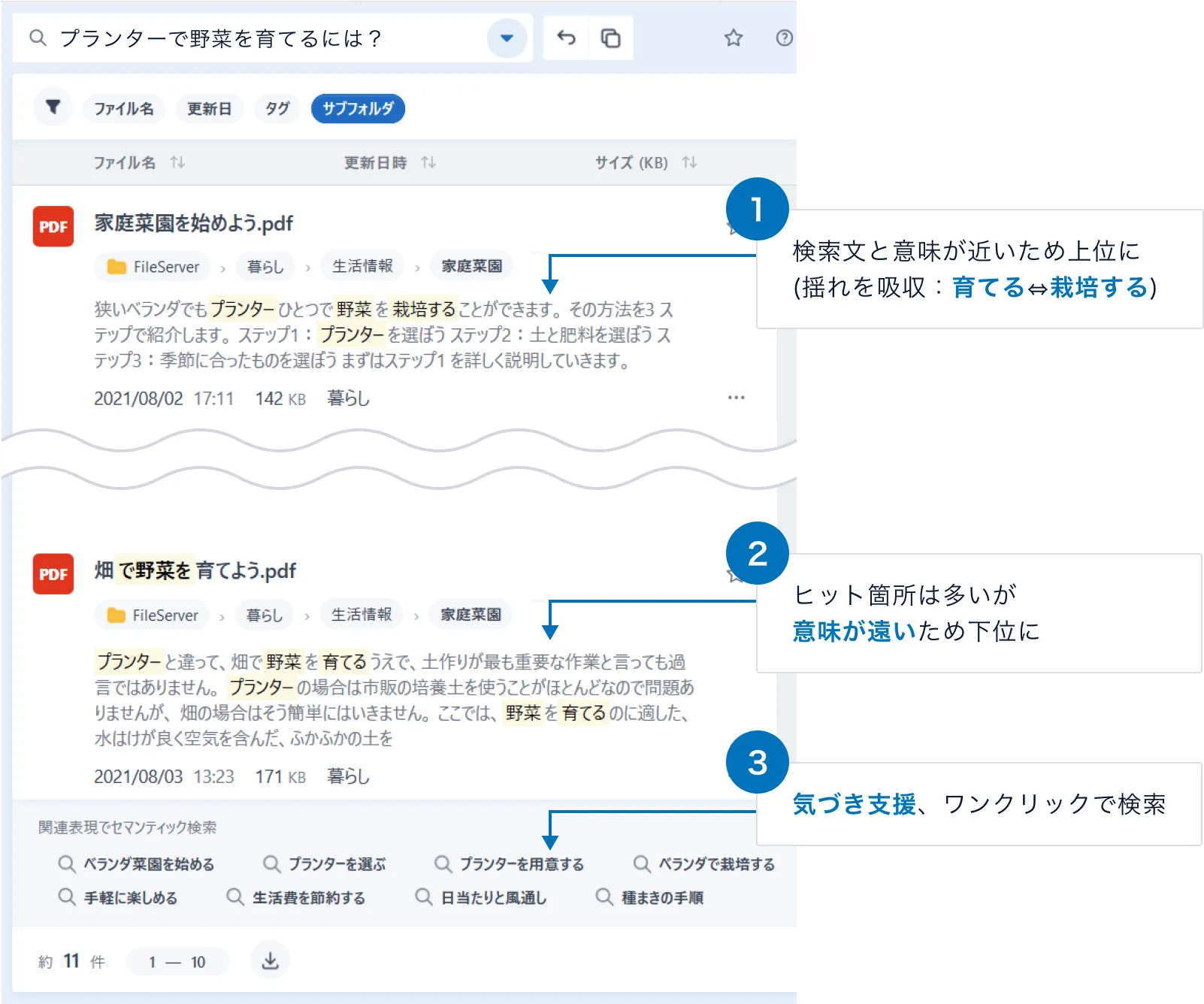 セマンティック検索イメージ