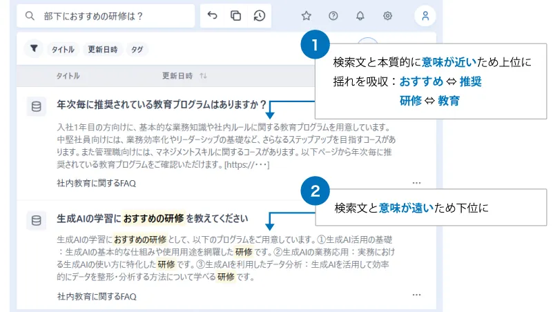 セマンティック検索(ベクトル検索併用)の例