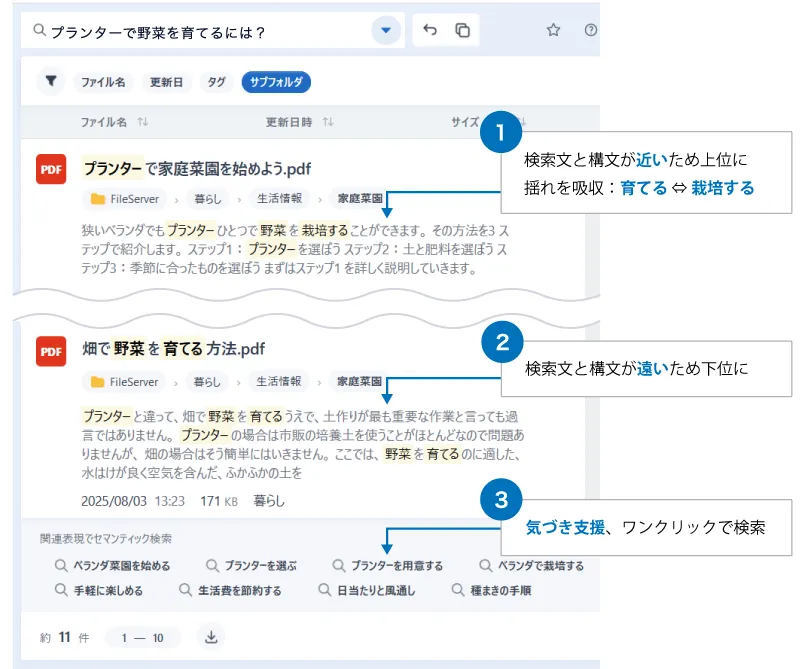 セマンティック検索(構文解析)の例